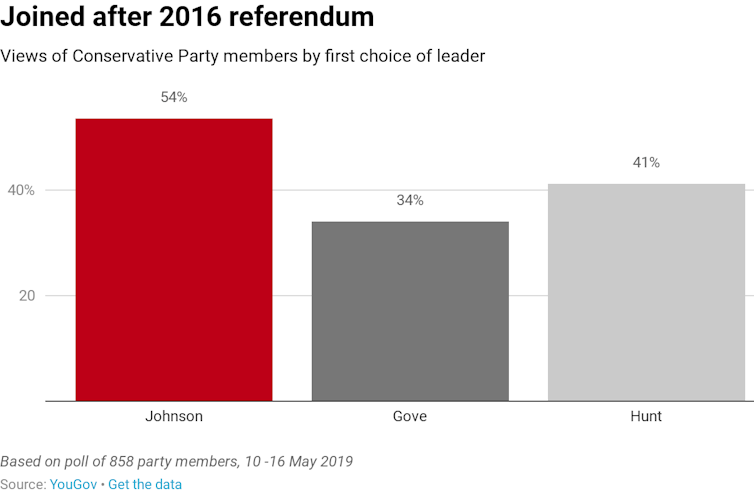Signs of a UKIP influx?
