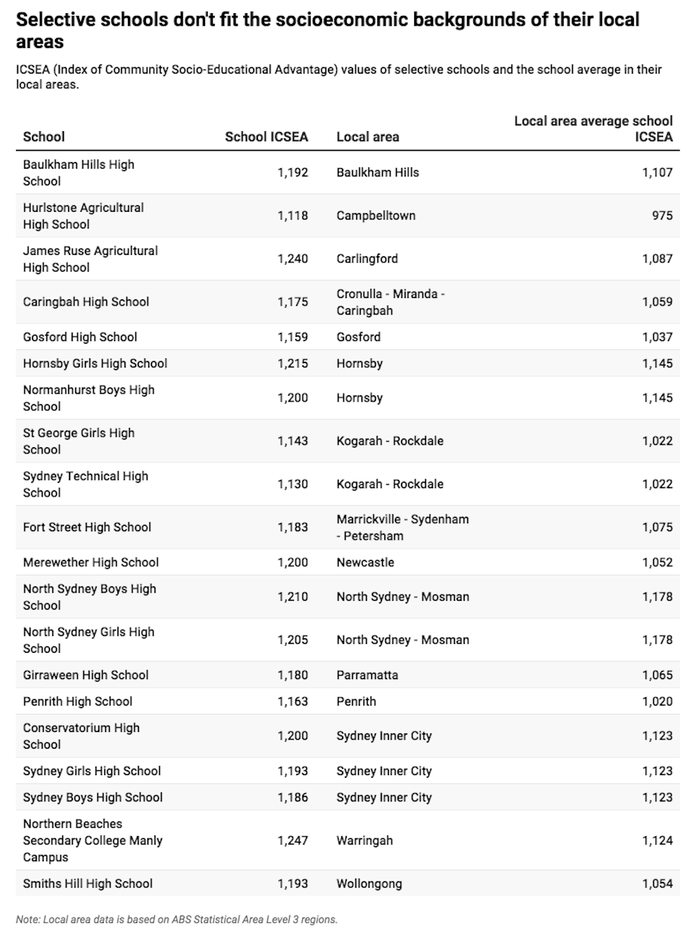 Selective schools mainly ‘select’ advantage, so another one won’t ease Sydney’s growing pains Selective schools mainly ‘select’ advantage, so another one won’t ease Sydney’s growing pains