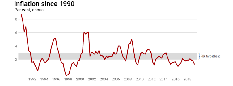 Vital Signs: the RBA's marching orders are no longer realistic. They'll have to change