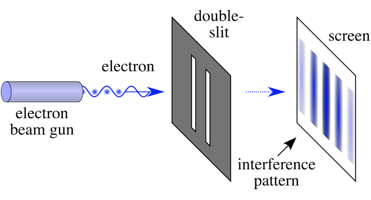 Quantum physics experiment shows Heisenberg was right about uncertainty, in a certain sense