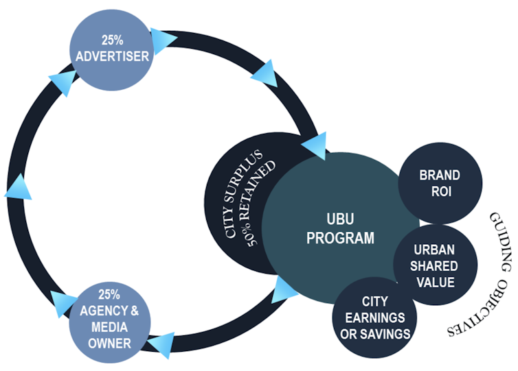 How advertising can repurpose itself to serve cities in more sustainable ways