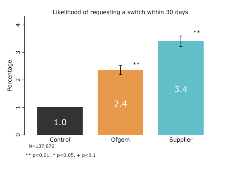 how retailers bury customers in an avalanche of choice