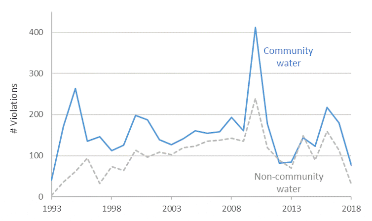 How to address America's lead crisis and provide safe drinking water for all