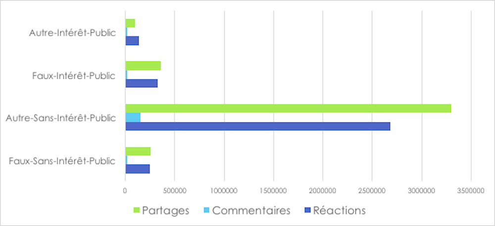 Fake News Et Sante Des Internautes Pas Si Credules What S Up Doc