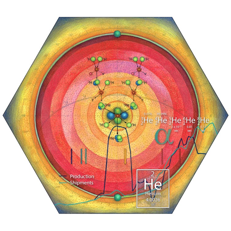 When an artist looks at a chemical element, what do they see?