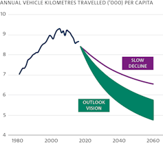 CSIRO Australian National Outlook 2019