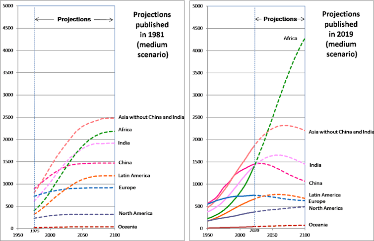 create a hypothesis of how life will be in 2100