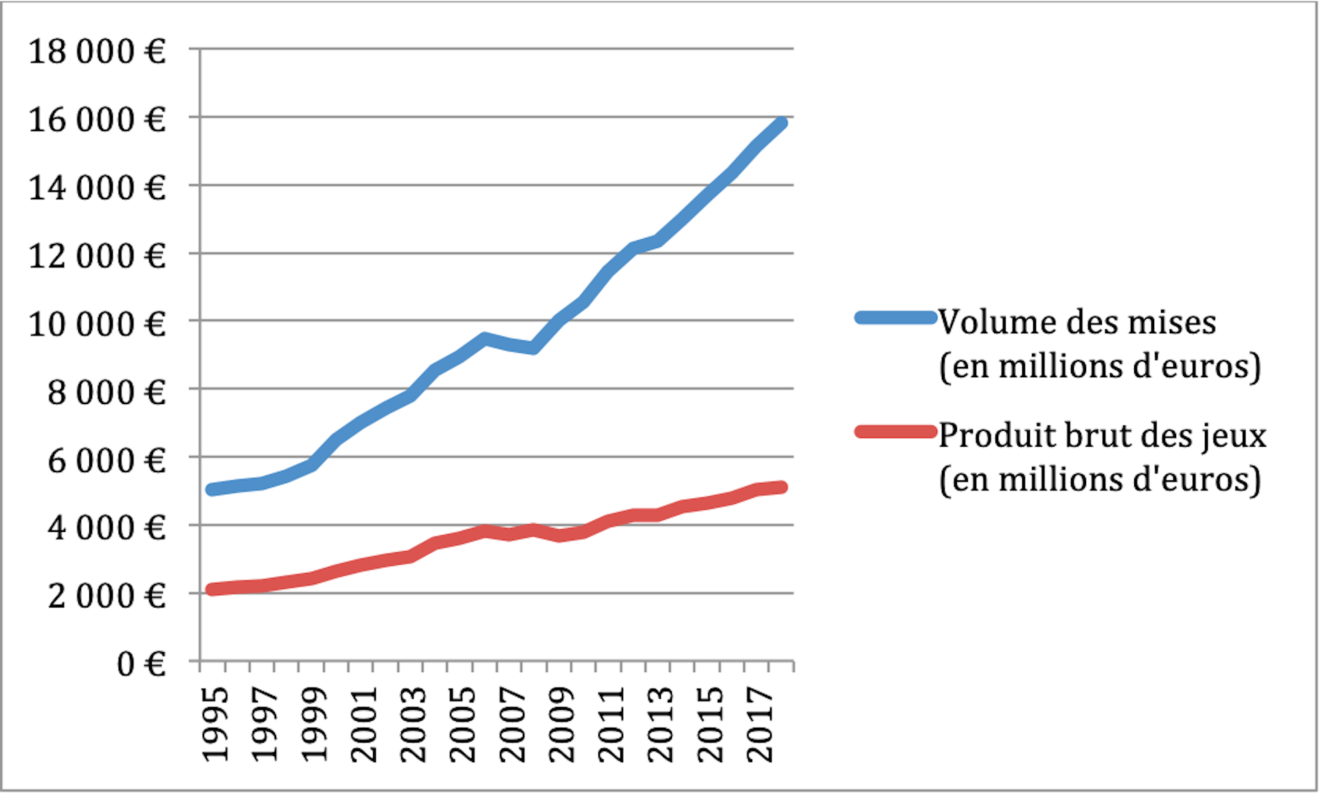 Privatisation De La FDJ : Pour Qui Est-ce La Fin Des Chiffres "avec ...