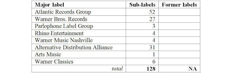 Business-to-artist: record labels and sub-labels in the ...