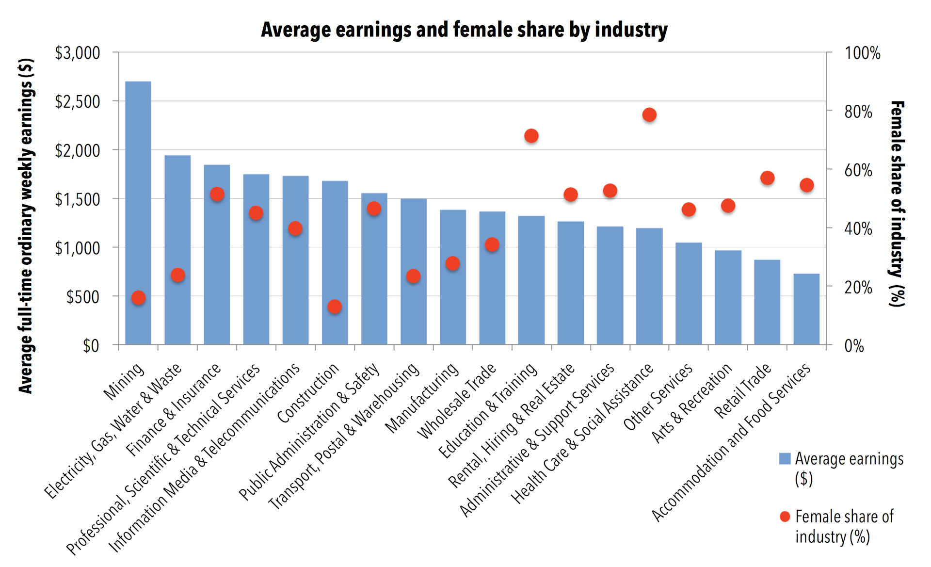 50 Years After Australia's Historic 'equal Pay' Decision, The Legacy Of ...