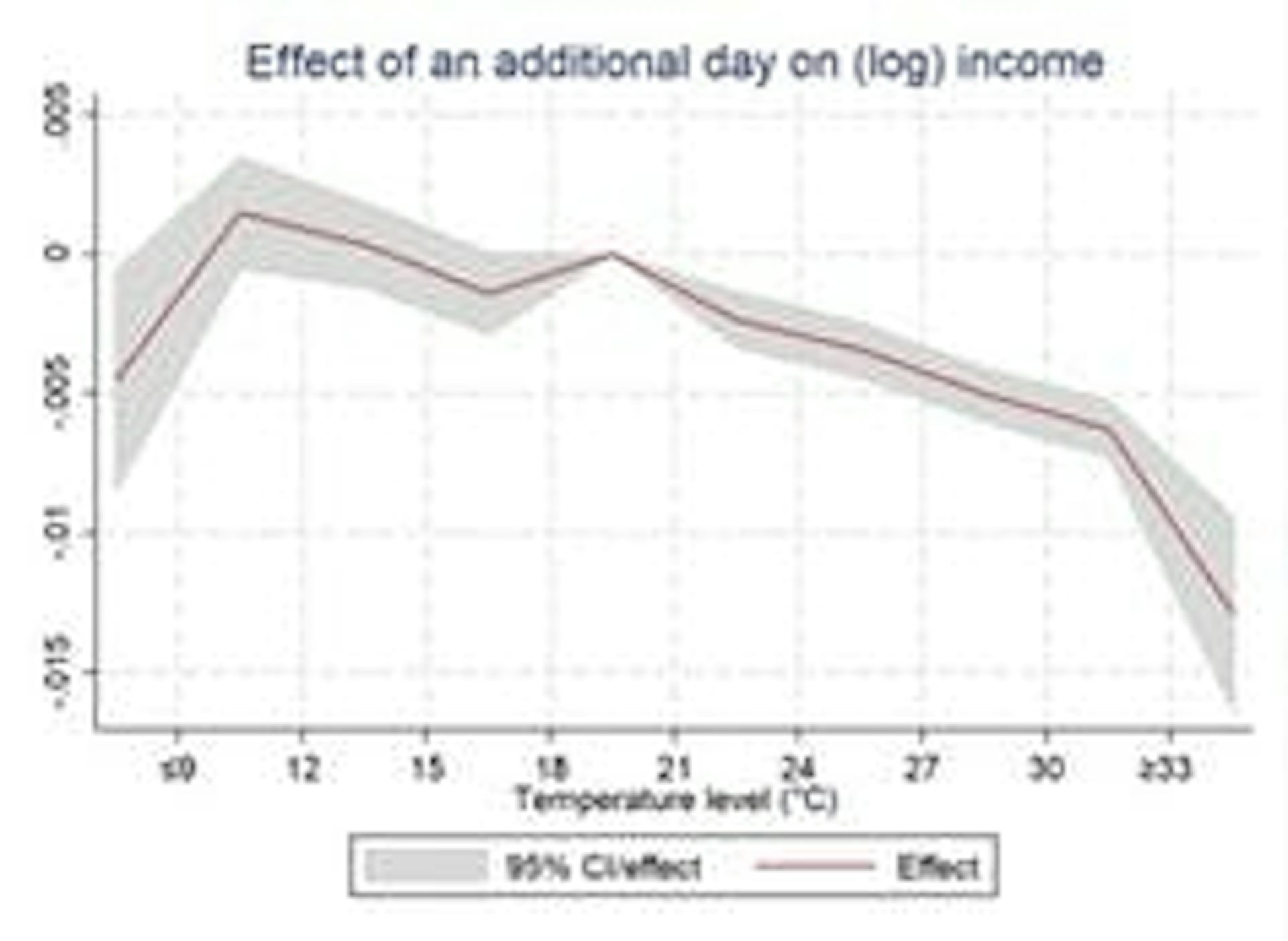 Inequality And Climate Change: The Rich Must Step Up