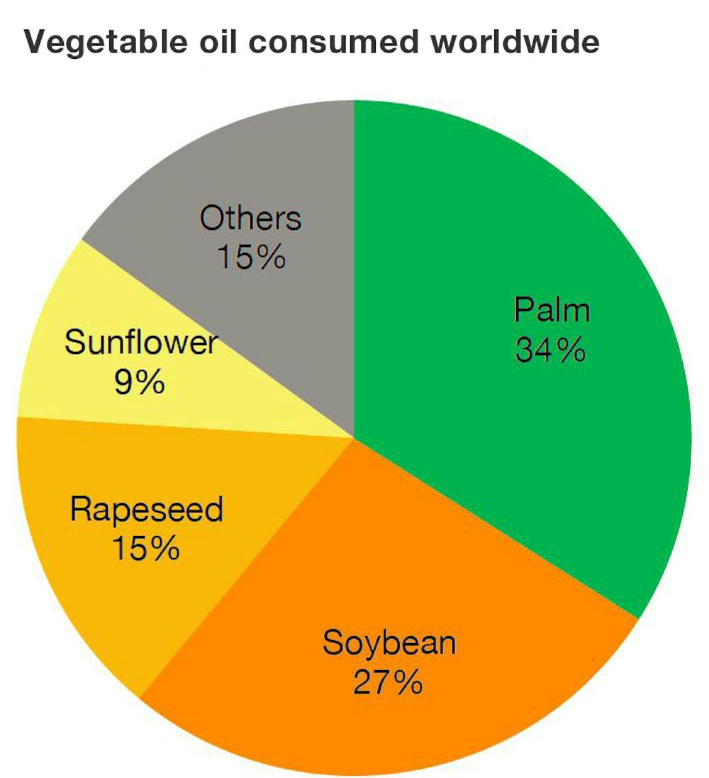 The Geopolitics Of Palm Oil And Deforestation The Geopolitics Of Palm Oil And Deforestation