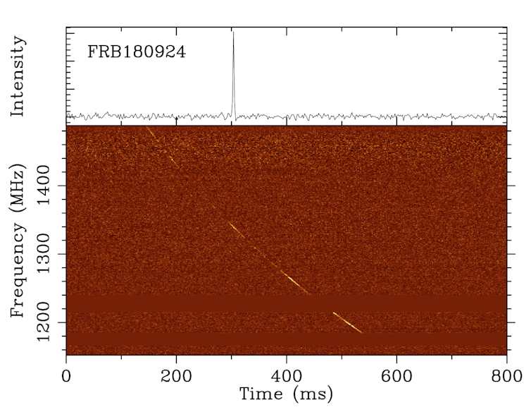 How we closed in on the location of a fast radio burst in a galaxy far, far away