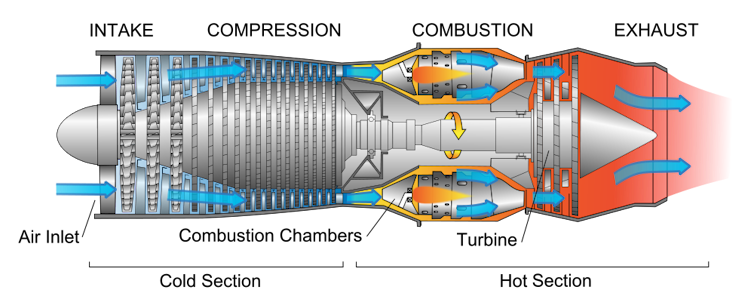 Commercial supersonic aircraft could return to the skies