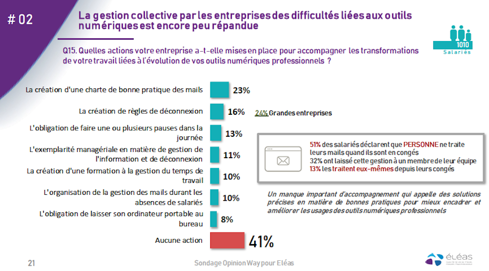 Droit A La Deconnexion Ce Que La Loi A Change Ou Pas