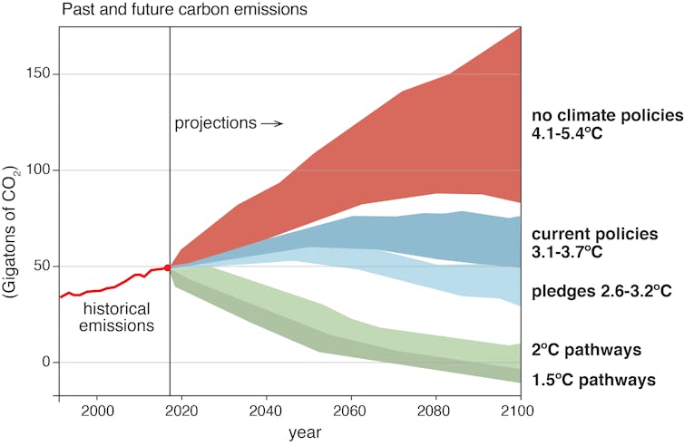 map of carbon emission projections