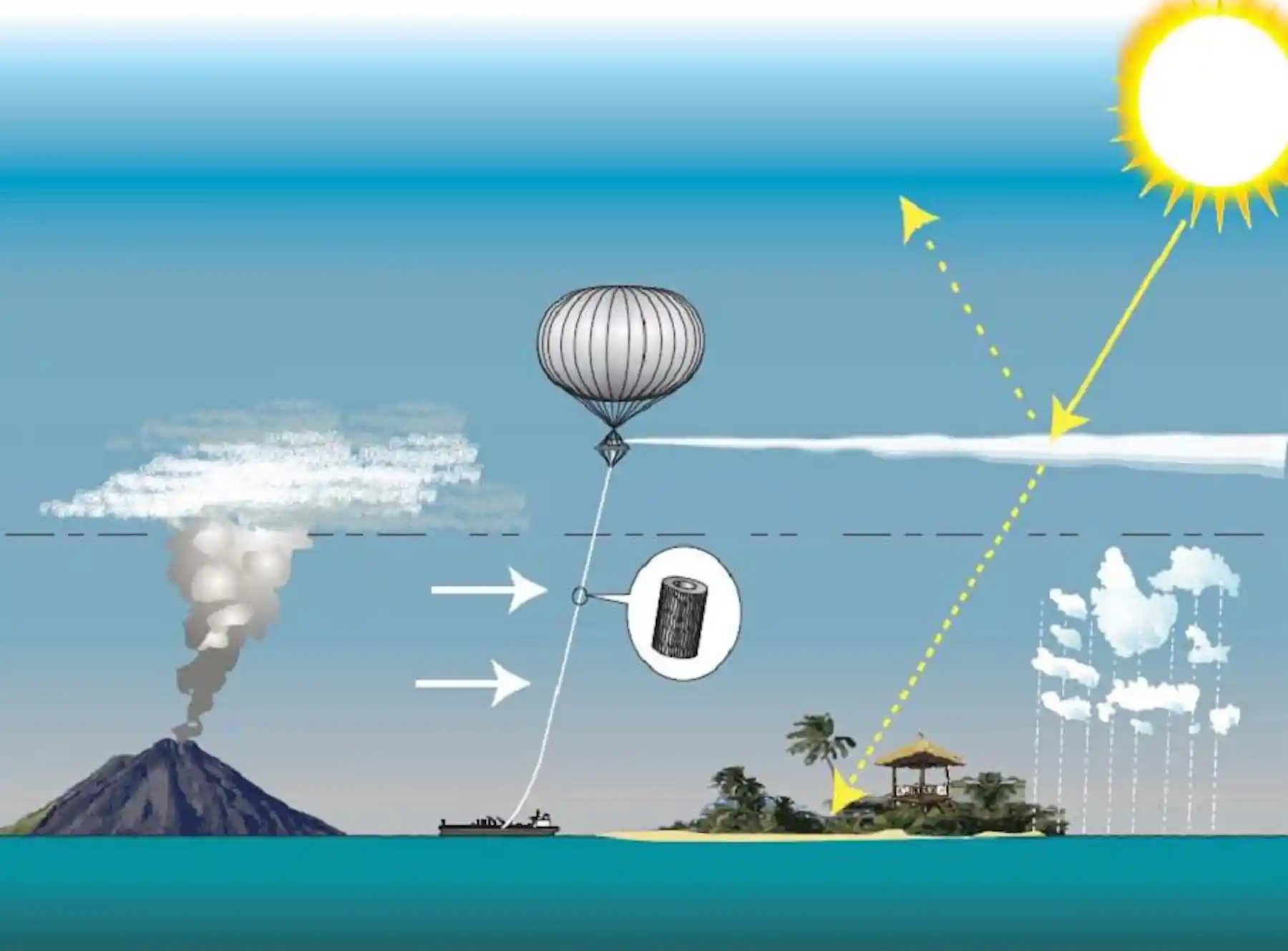 Opinion: Betting on speculative geoengineering may risk an escalating ...