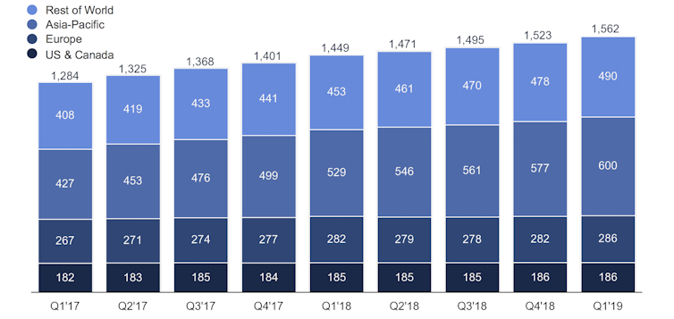 All the hype around Libra is a red herring. Facebook's main game is Calibra