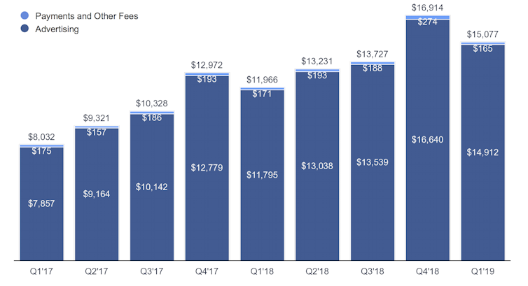 All the hype around Libra is a red herring. Facebook's main game is Calibra