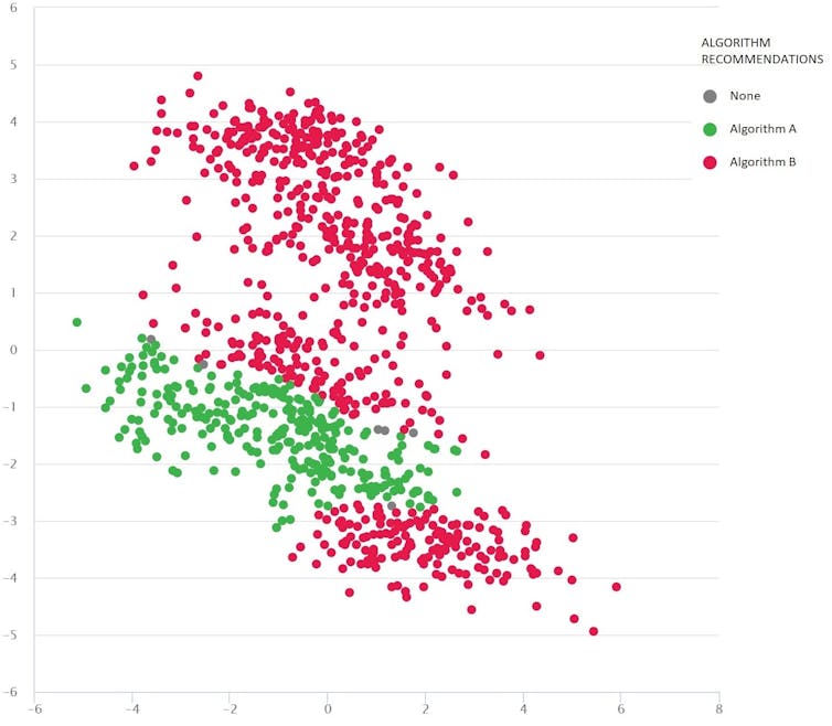 Algorithms are everywhere but what will it take for us to trust them?