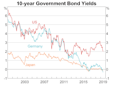 welcome to the bizarro world of negative interest rates