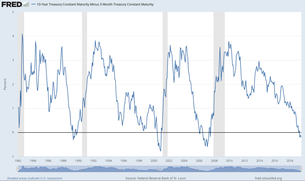 The Yield Curve Is One Of The Most Accurate Predictors Of A Future Recession And It S Flashing Warning Signs The Yield Curve Is One Of The Most Accurate Predictors Of A Future Recession And It S Flashing Warning Signs