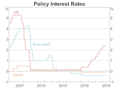 welcome to the bizarro world of negative interest rates