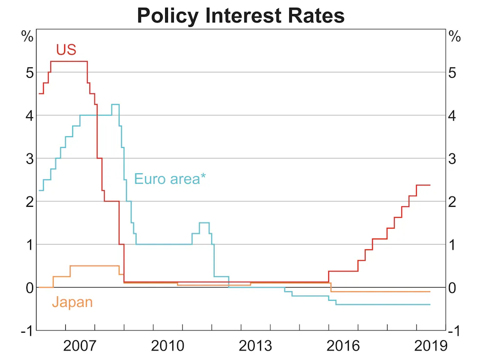 ‘Guaranteed to lose money’: welcome to the bizarro world of negative ...