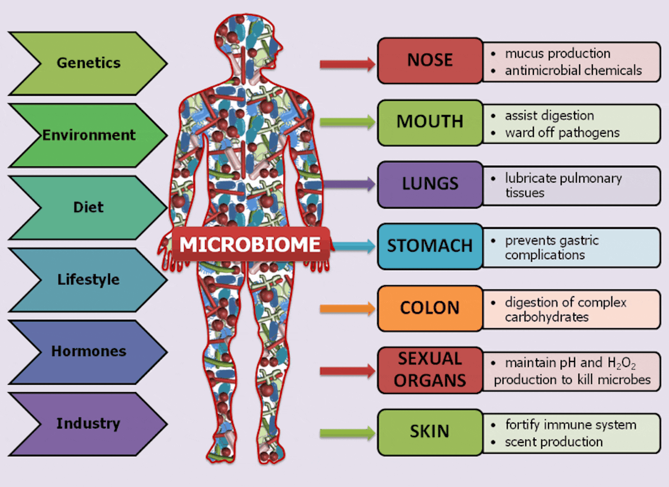 microbiomes