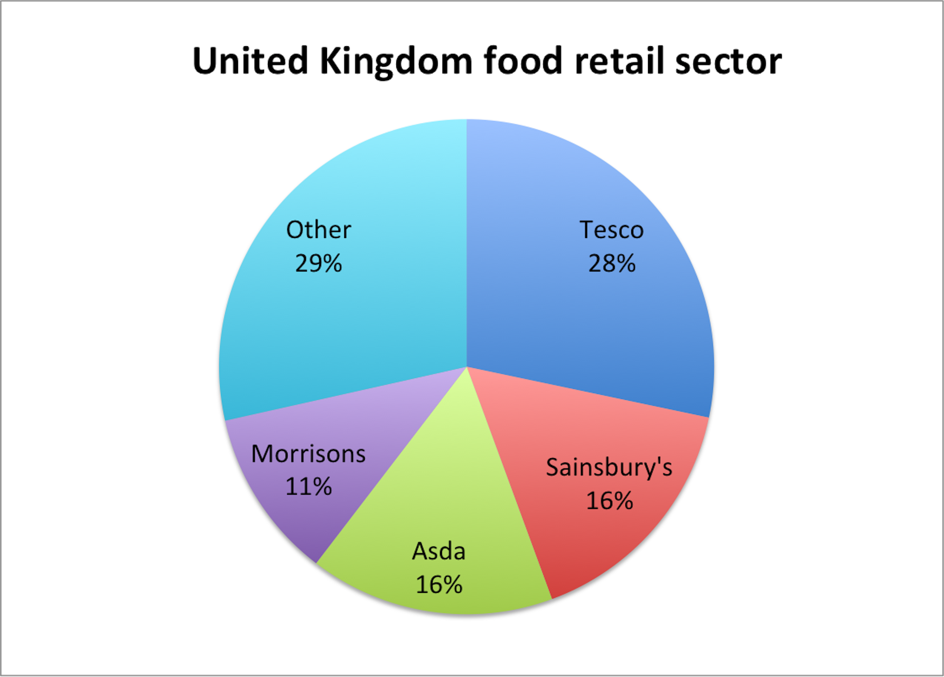 FactCheck: Is Our Grocery Market One Of The Most Concentrated In The World?