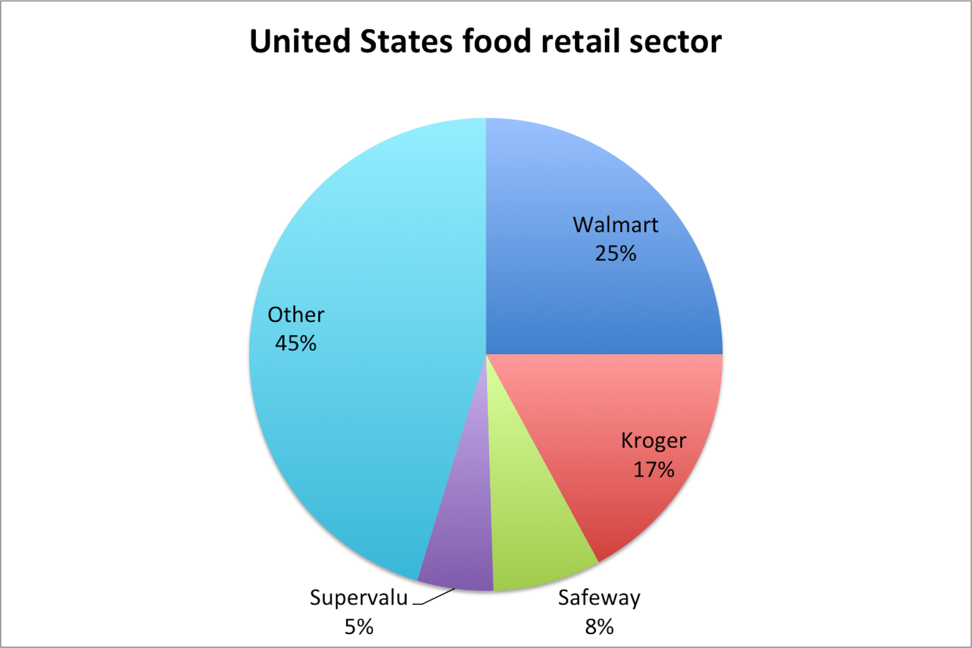 FactCheck: Is Our Grocery Market One Of The Most Concentrated In The World?