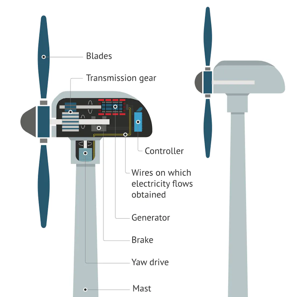 Wind Pin File Wind Power Diagram For Kids