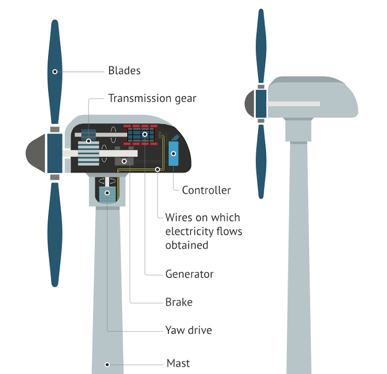 wind turbine diagram