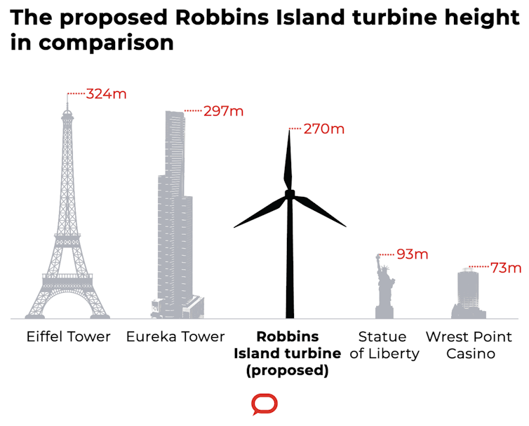 Taller, faster, better, stronger: wind towers are only getting bigger