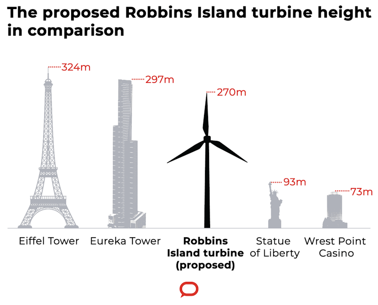 Robbins Island turbine