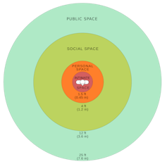 What's private depends on who you are and where you live