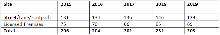 All-night public transport hasn't reduced alcohol-related harm in Melbourne