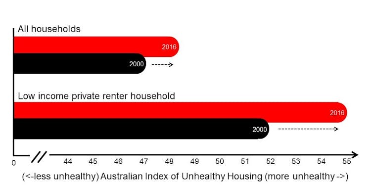 Poor housing leaves its mark on our mental health for years to come