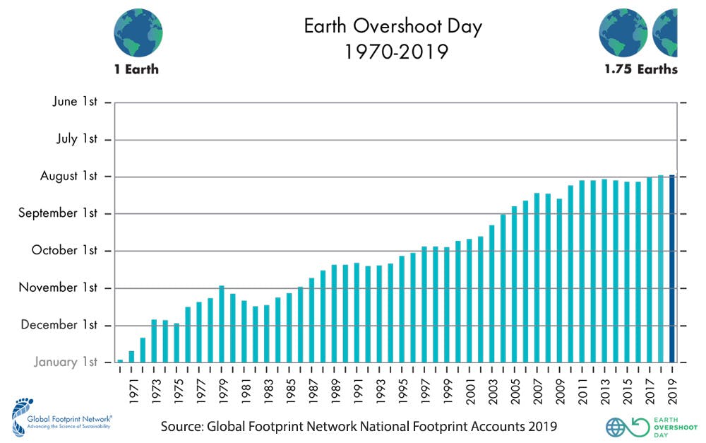 Resource Depletion Is A Serious Problem But Footprint Estimates Don T Tell Us Much About It
