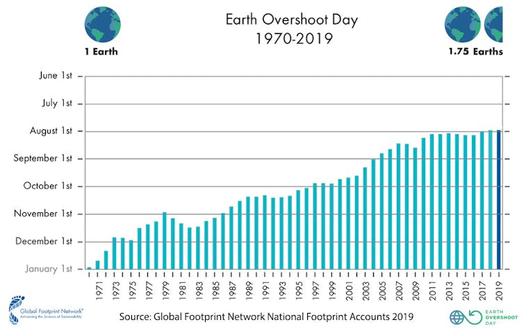 Resource depletion is a serious problem, but 'footprint' estimates don't tell us much about it