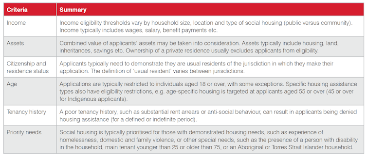 Focus on managing social housing waiting lists is failing low-income households: UNSW Academics