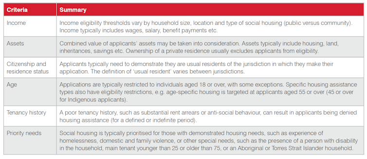 Focus on managing social housing waiting lists is failing low-income households