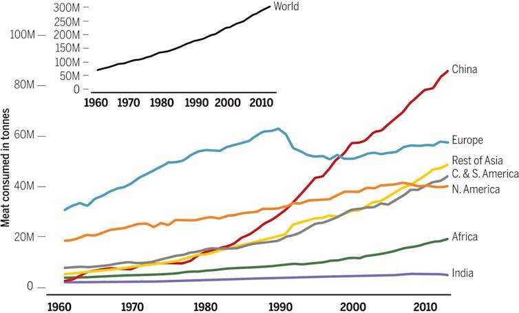 The market for meat substitutes is way overdone