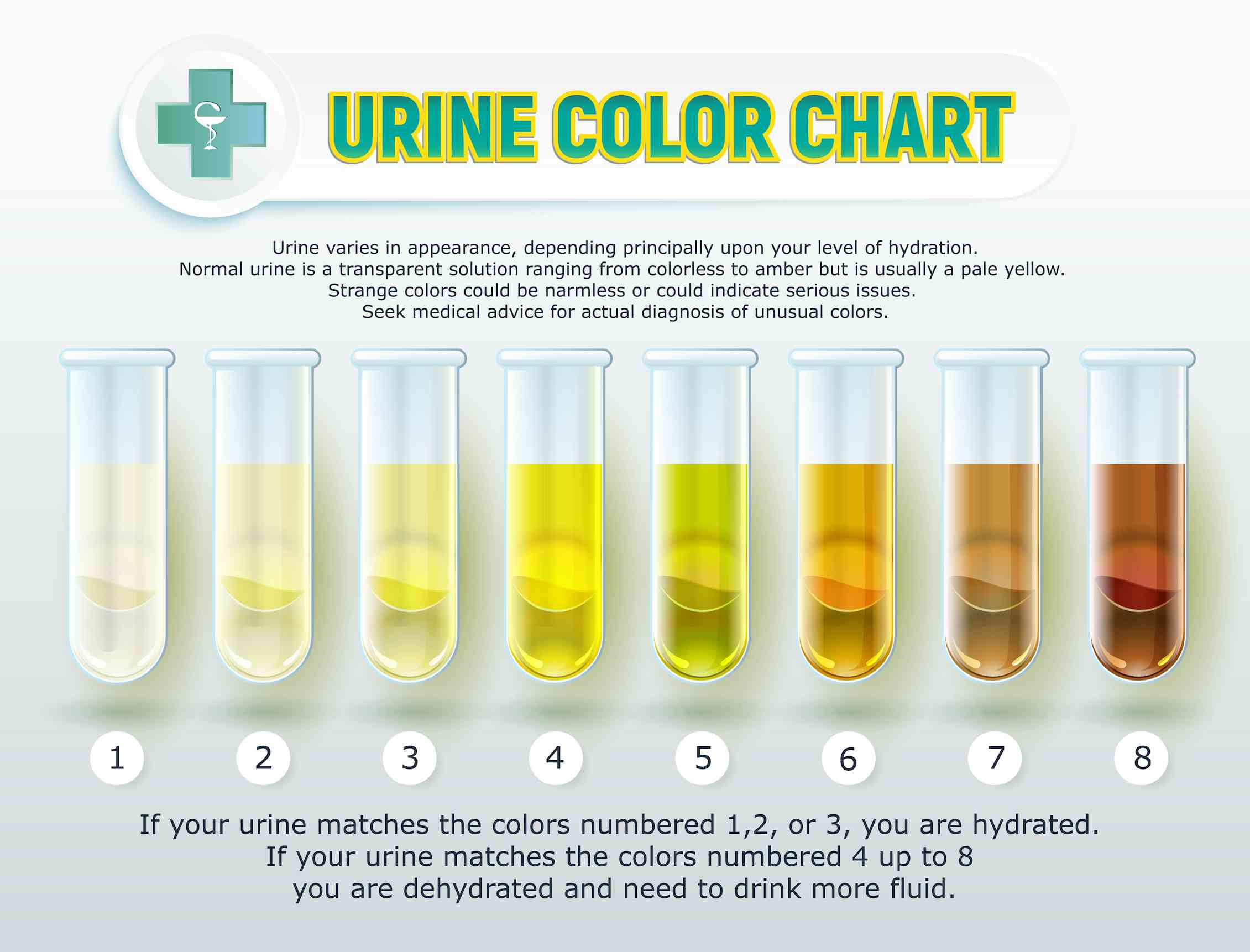 light yellow urine indicates        <h3 class=
