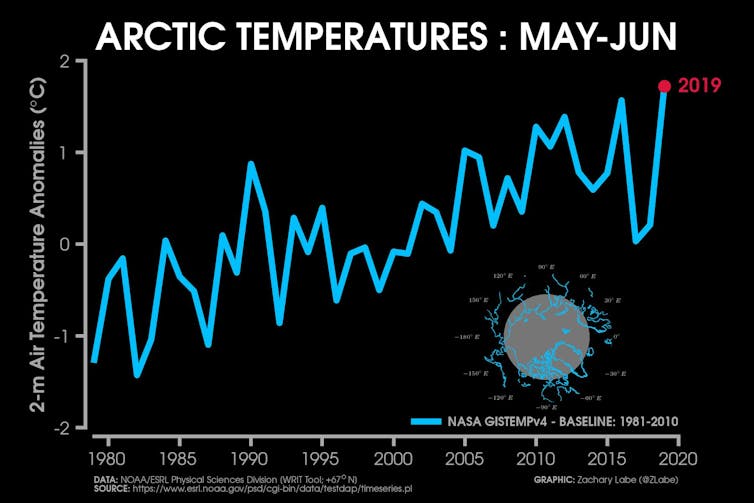 Winter storms are speeding up the loss of Arctic sea ice