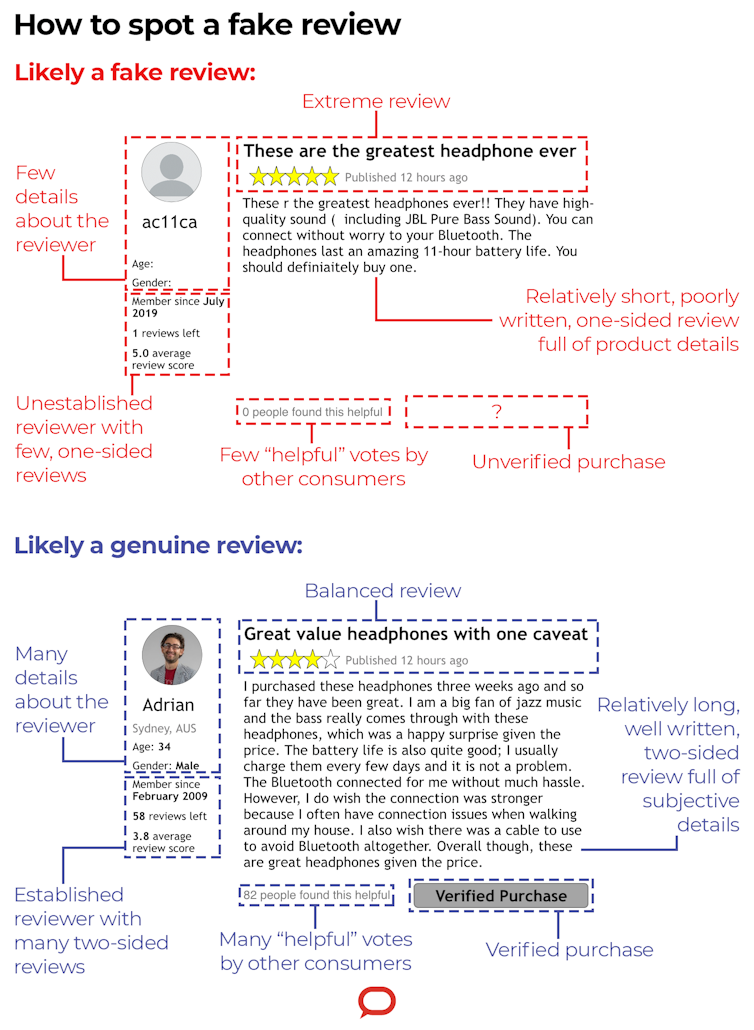 How to spot a fake review you’re probably worse at it than you realise