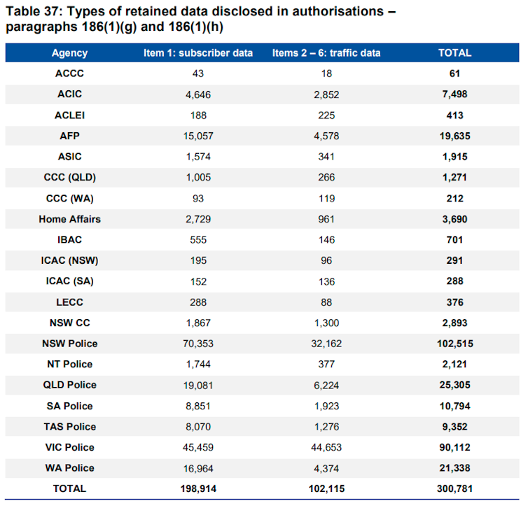 Think your metadata is only visible to national security agencies? Think again