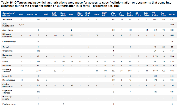 Think your metadata is only visible to national security agencies? Think again