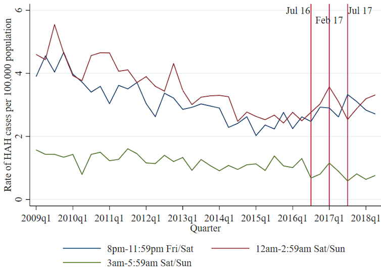 Lessons from Queensland on alcohol, violence and the night-time economy