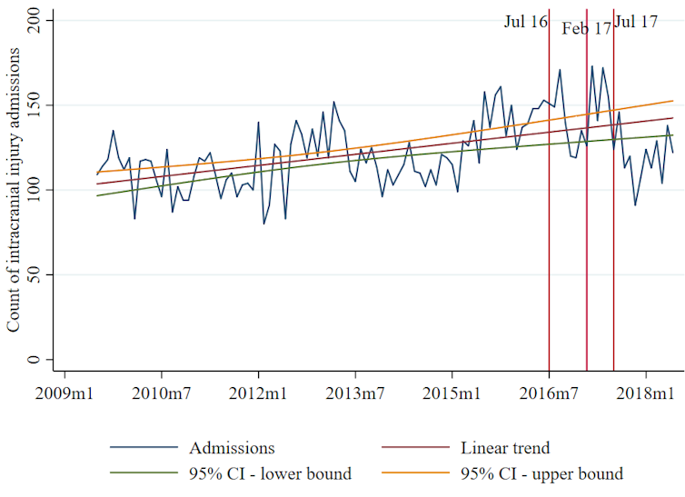 Lessons from Queensland on alcohol, violence and the night-time economy